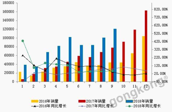 【i资讯】自动化驱动电动缸市场增长应用领域不断拓展
